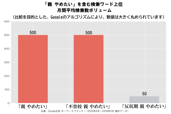 Googleキーワードプランナーのデータ